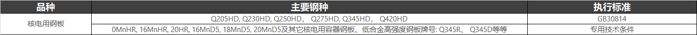核电用钢（执行标准：GB 30814-2014 核电站用碳素钢和低合金钢钢板）在核电站中用处较多的设备部件主要有:安全壳、蒸发器部件、稳压器部件、安注箱部件、硼注箱部件、汽水分离器部件、发动机部件、汽轮机、辅机部件、换热器部件、柴油机储油罐、预埋件等。