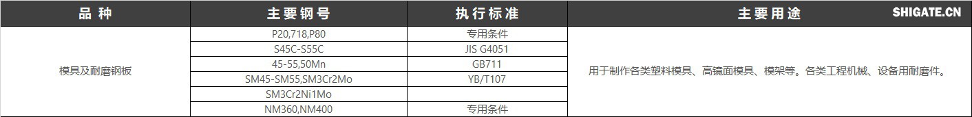 模具钢是用来制造冷冲模、热锻模、压铸模等模具的钢种。模具是机械制造、无线电仪表、电机、电器等工业部门中制造零件的主要加工工具。模具的质量直接影响着压力加工工艺的质量、产品的精度产量和生产成本，而模具的质量与使用寿命除了靠合理的结构设计和加工精度外，主要受模具材料和热处理的影响。中国执行标准：GB/T 1299-2014工模具钢